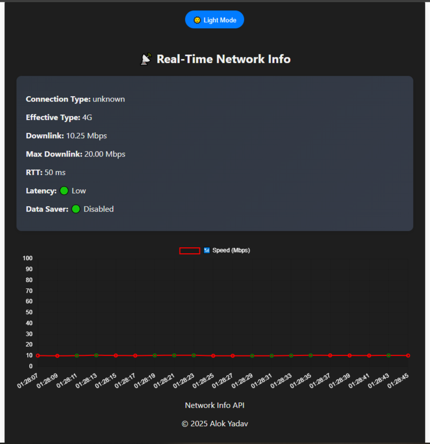 Network Info API